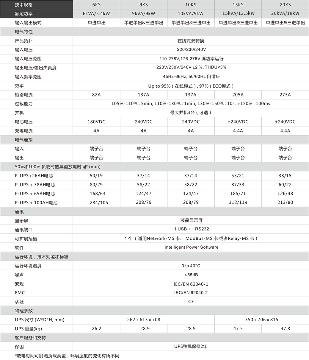 杭州UPS电源