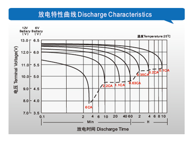 理士通讯用电池